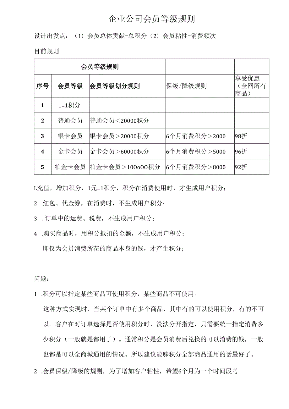 企业公司会员等级规则体系.docx_第1页
