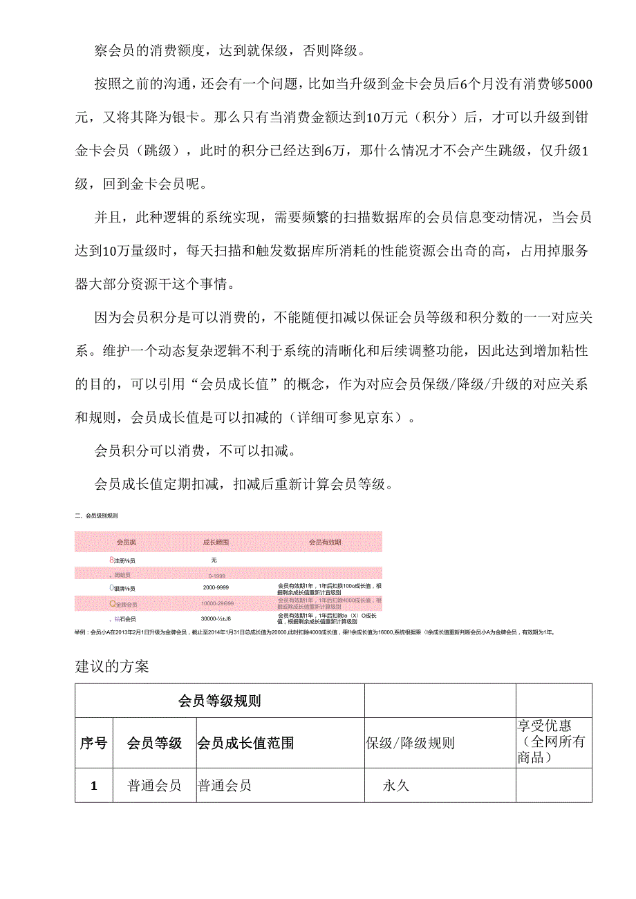 企业公司会员等级规则体系.docx_第2页