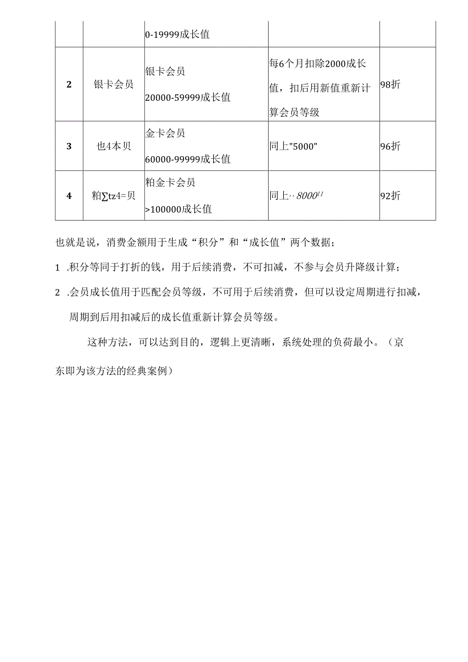 企业公司会员等级规则体系.docx_第3页