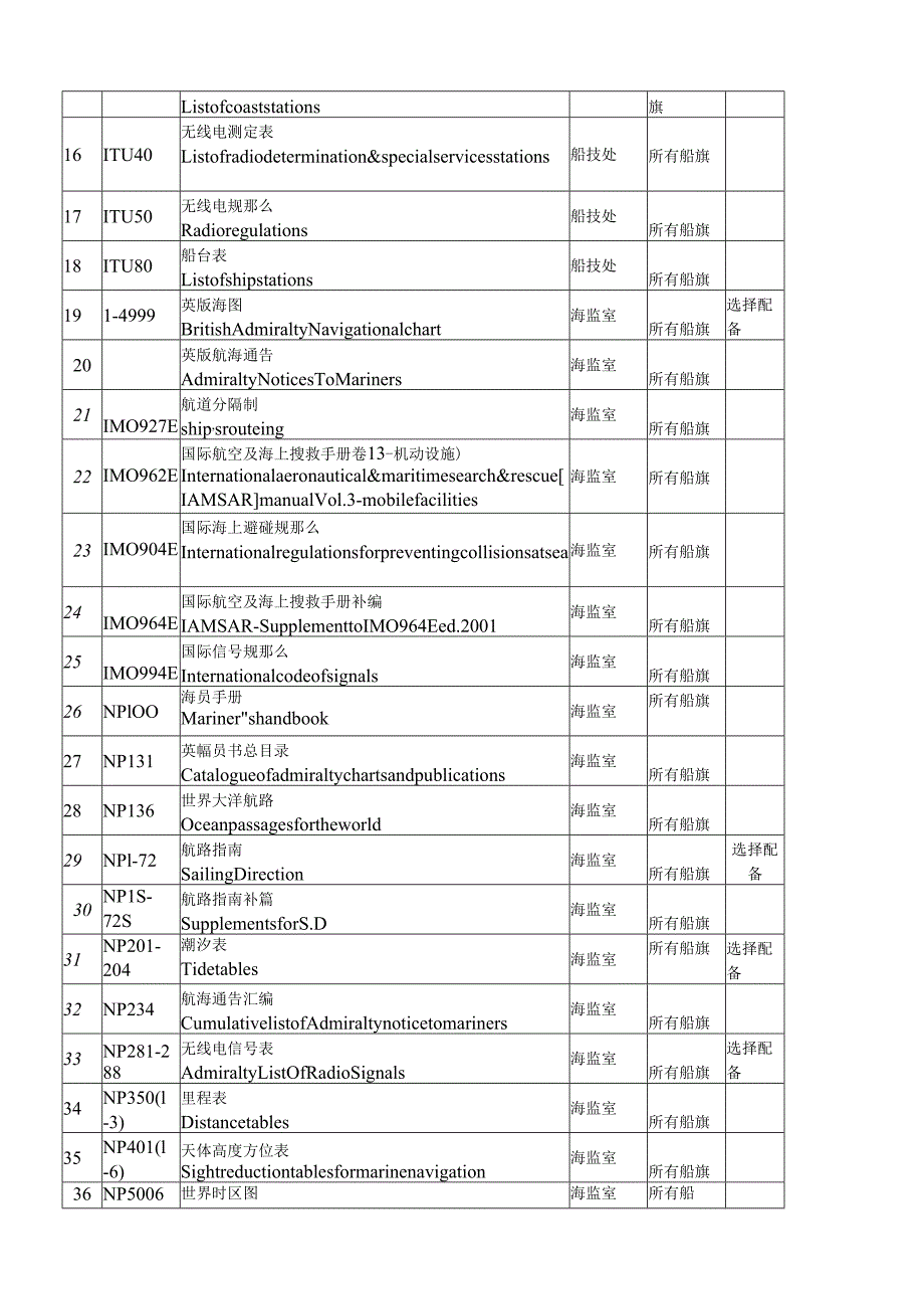 船舶必备图书目录.docx_第2页