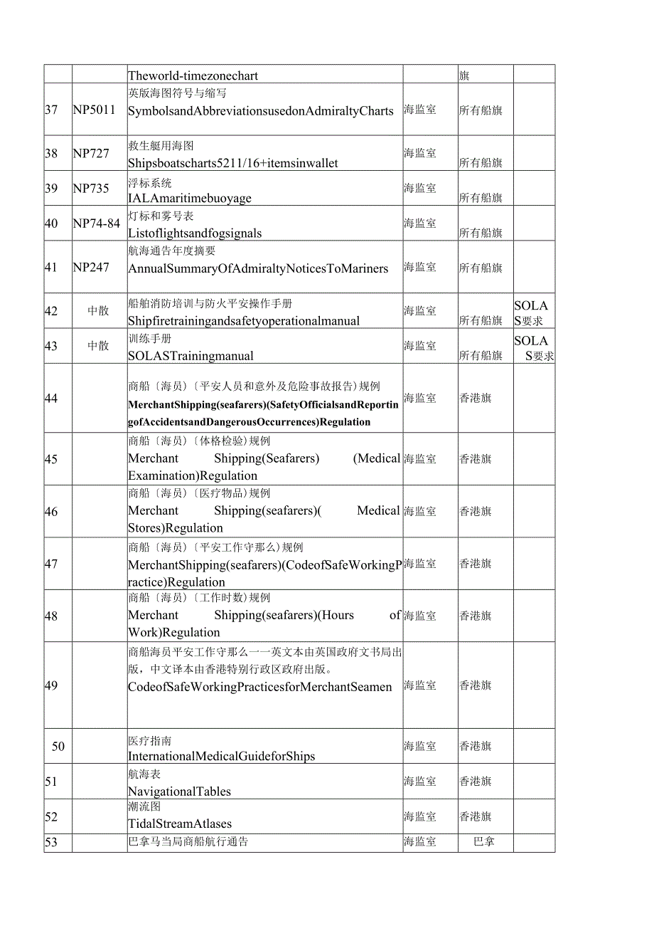 船舶必备图书目录.docx_第3页