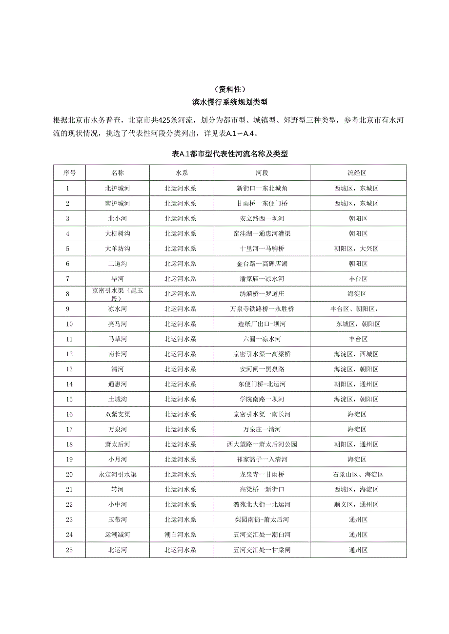 滨水慢行系统规划类型、典型断面、道路断点贯通方式.docx_第1页