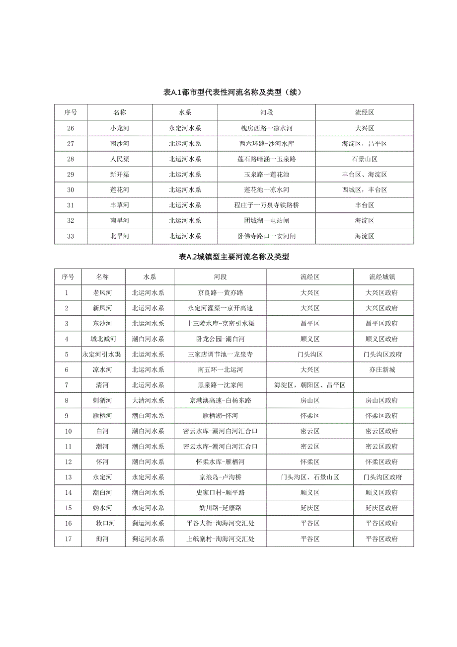滨水慢行系统规划类型、典型断面、道路断点贯通方式.docx_第2页