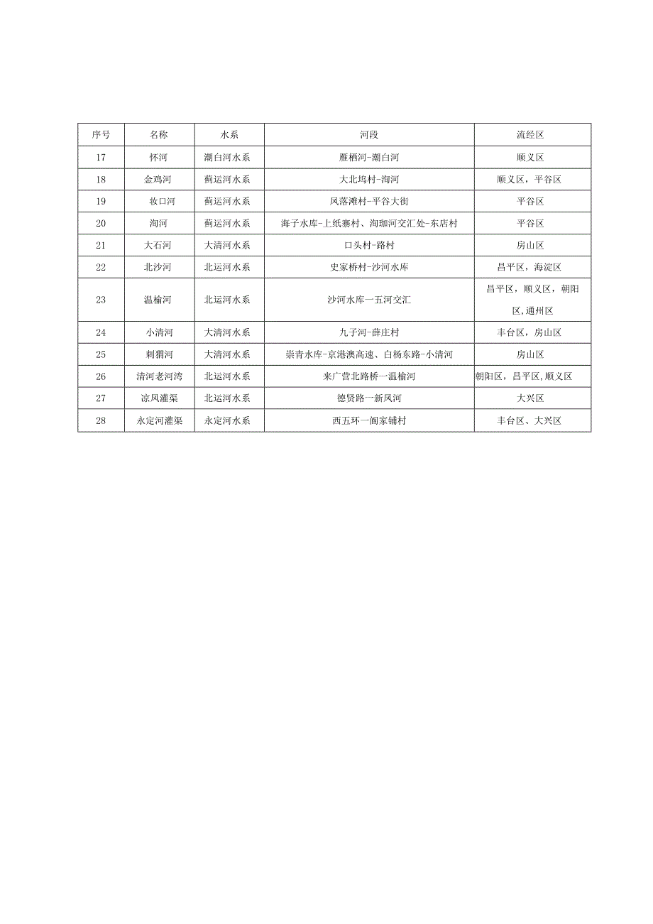 滨水慢行系统规划类型、典型断面、道路断点贯通方式.docx_第3页