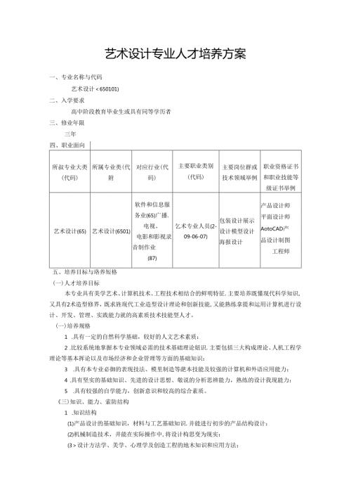职业技术学校艺术设计专业人才培养方案.docx