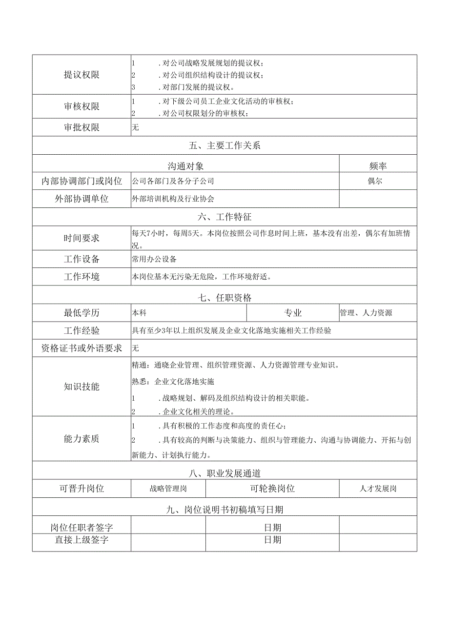 岗位说明书战略研究院组织发展岗.docx_第2页