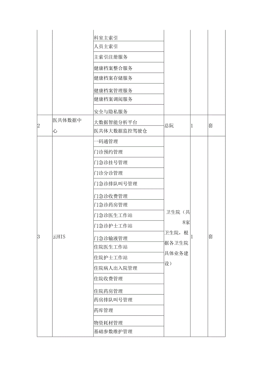 XX市中医院医共体集成平台等信息系统建设项目需求说明.docx_第3页