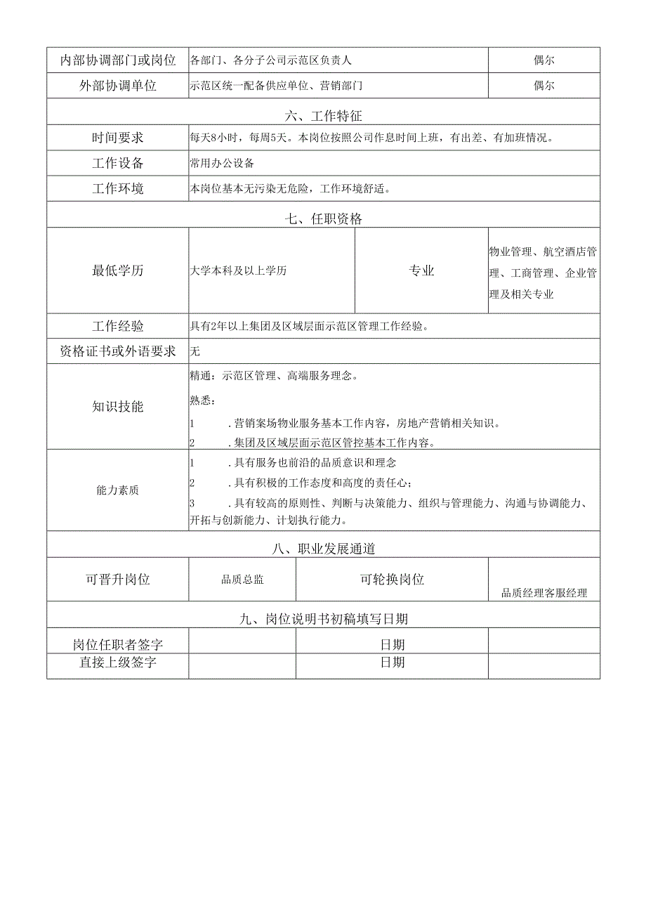 岗位说明书运营管理中心示范区管理岗.docx_第2页
