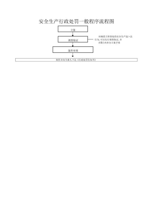 安全生产行政处罚一般程序流程图.docx