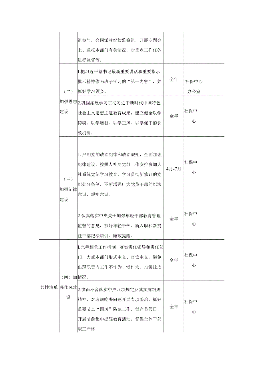 XX县社会保险事业管理中心领导班子党风廉政建设主体责任清单.docx_第2页