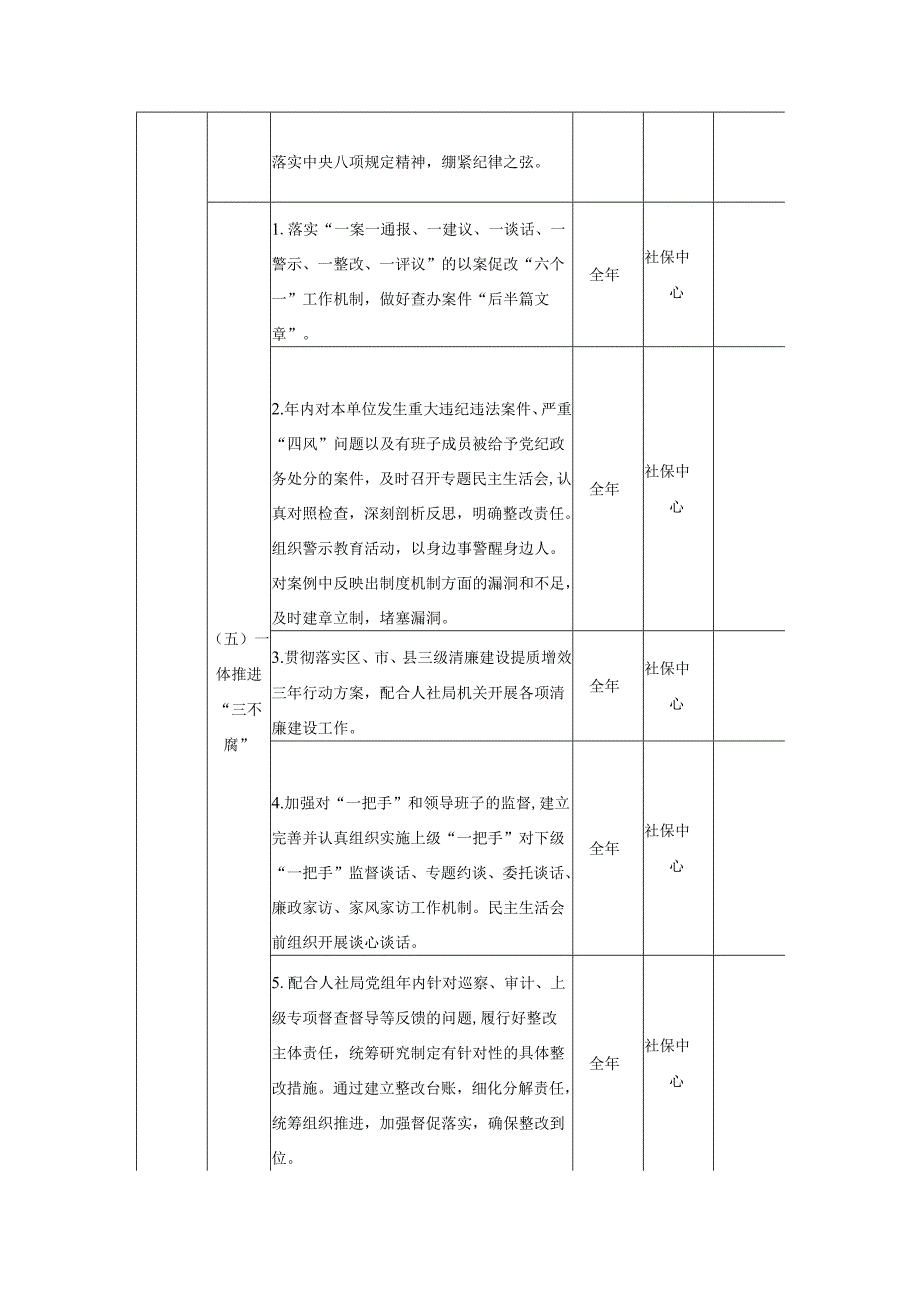 XX县社会保险事业管理中心领导班子党风廉政建设主体责任清单.docx_第3页