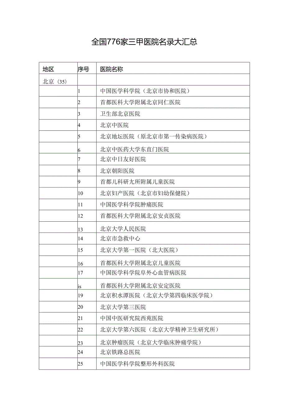 全国776家三甲医院名录大汇总.docx_第1页