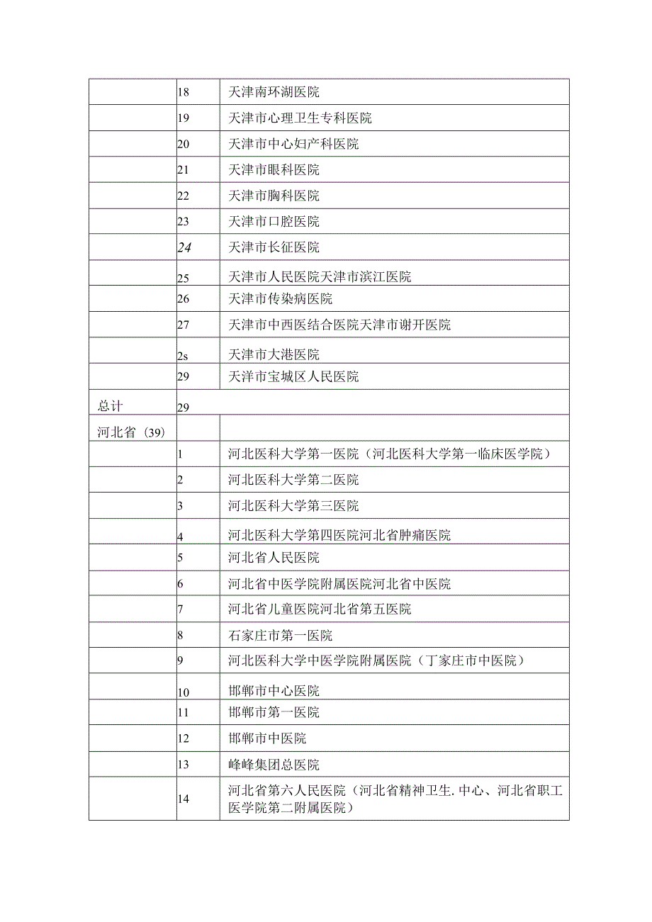 全国776家三甲医院名录大汇总.docx_第3页
