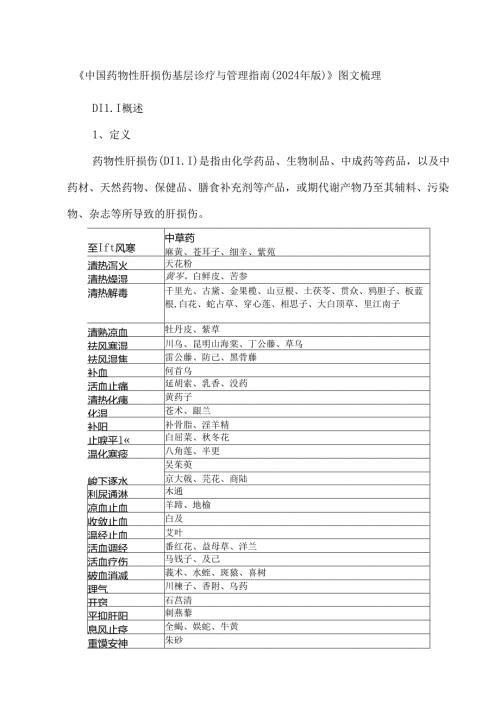 《中国药物性肝损伤基层诊疗与管理指南（2024年版）》图文梳理.docx