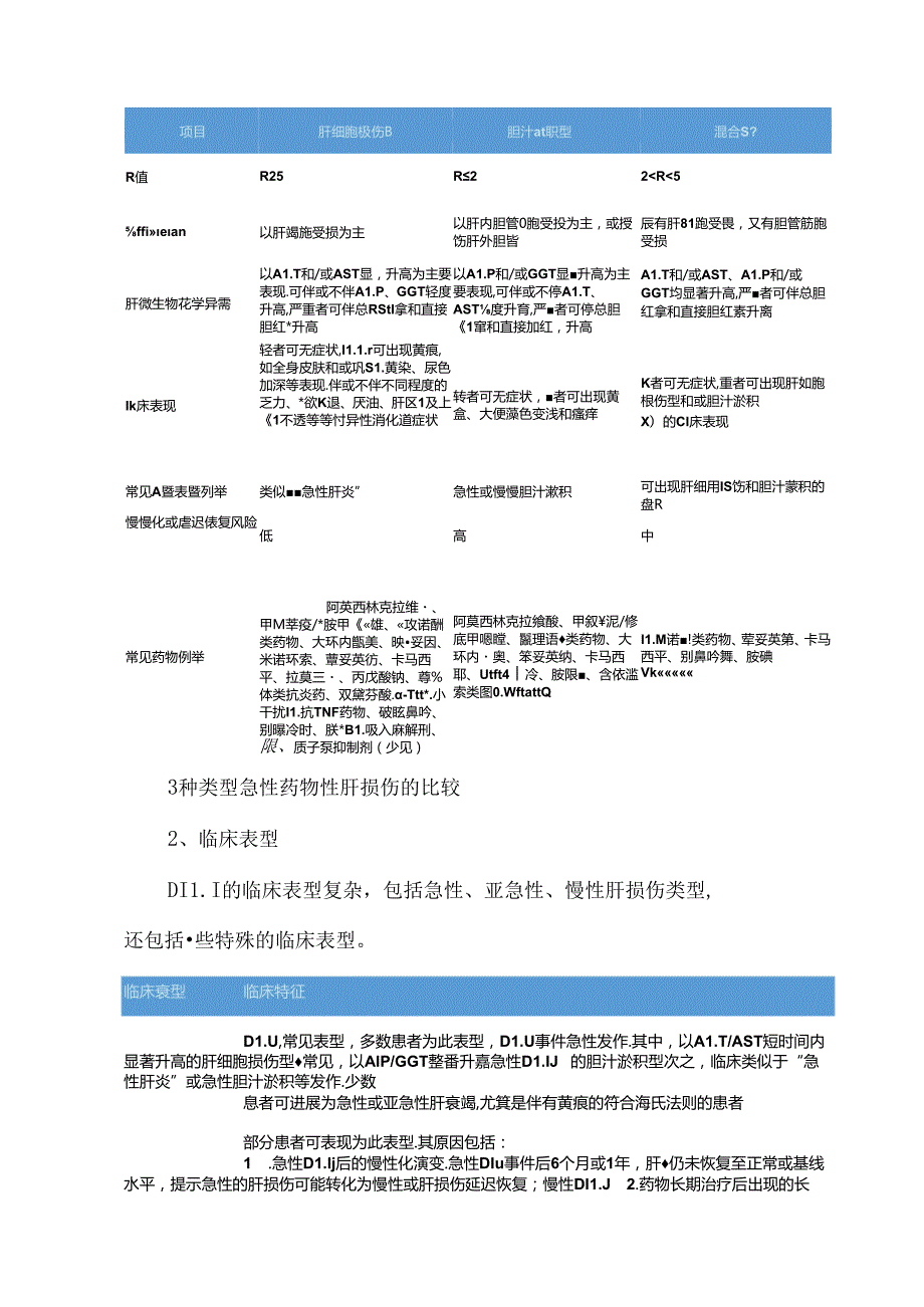 《中国药物性肝损伤基层诊疗与管理指南（2024年版）》图文梳理.docx_第3页