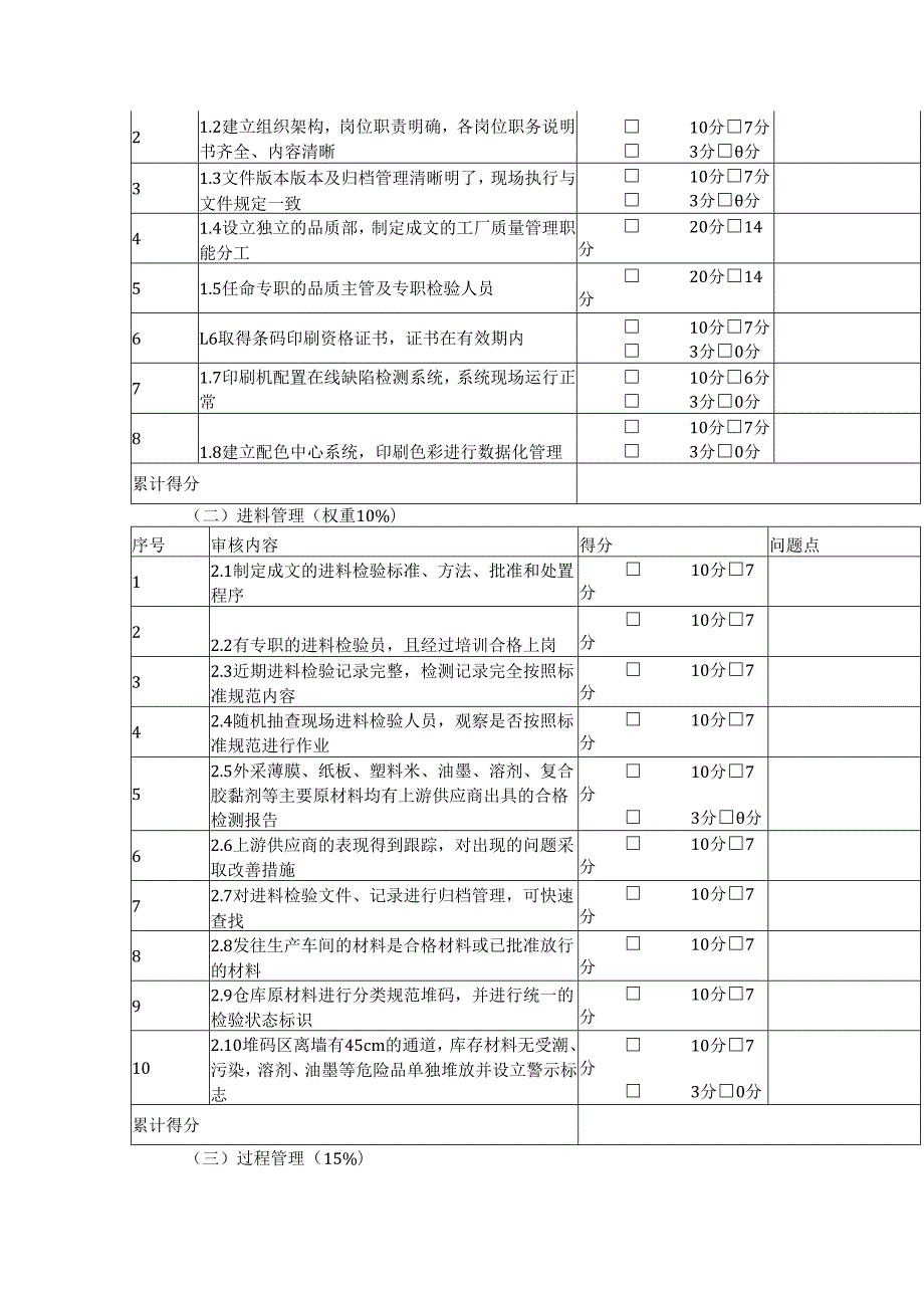 供应商质量管理自评表.docx_第2页