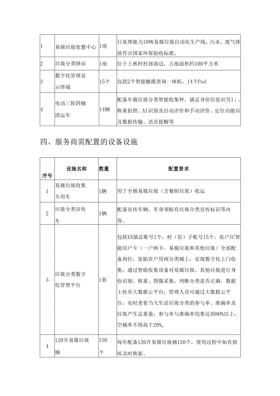 XX镇生活垃圾分类处理数字化监管收运处理服务采购需求.docx_第2页