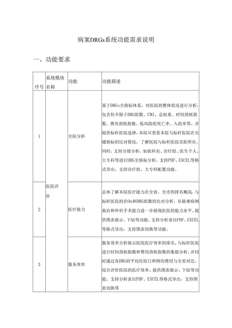 病案DRGs系统功能需求说明.docx_第1页