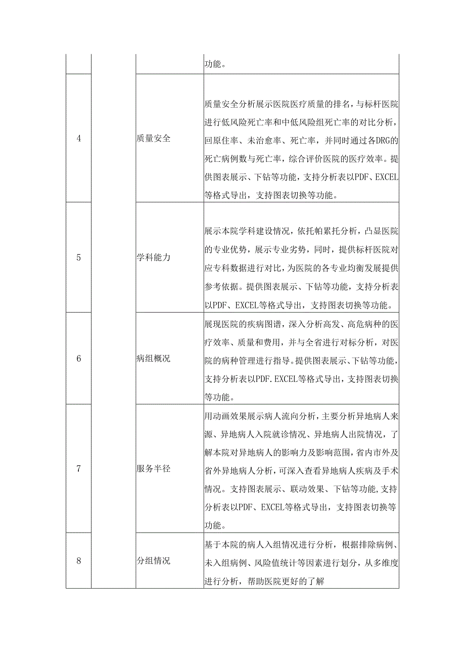 病案DRGs系统功能需求说明.docx_第2页