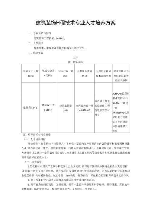 职业技术学校建筑装饰工程技术专业人才培养方案.docx