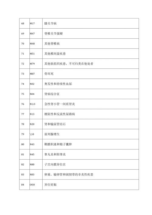 三级医院评审DRG相关指标解读.docx
