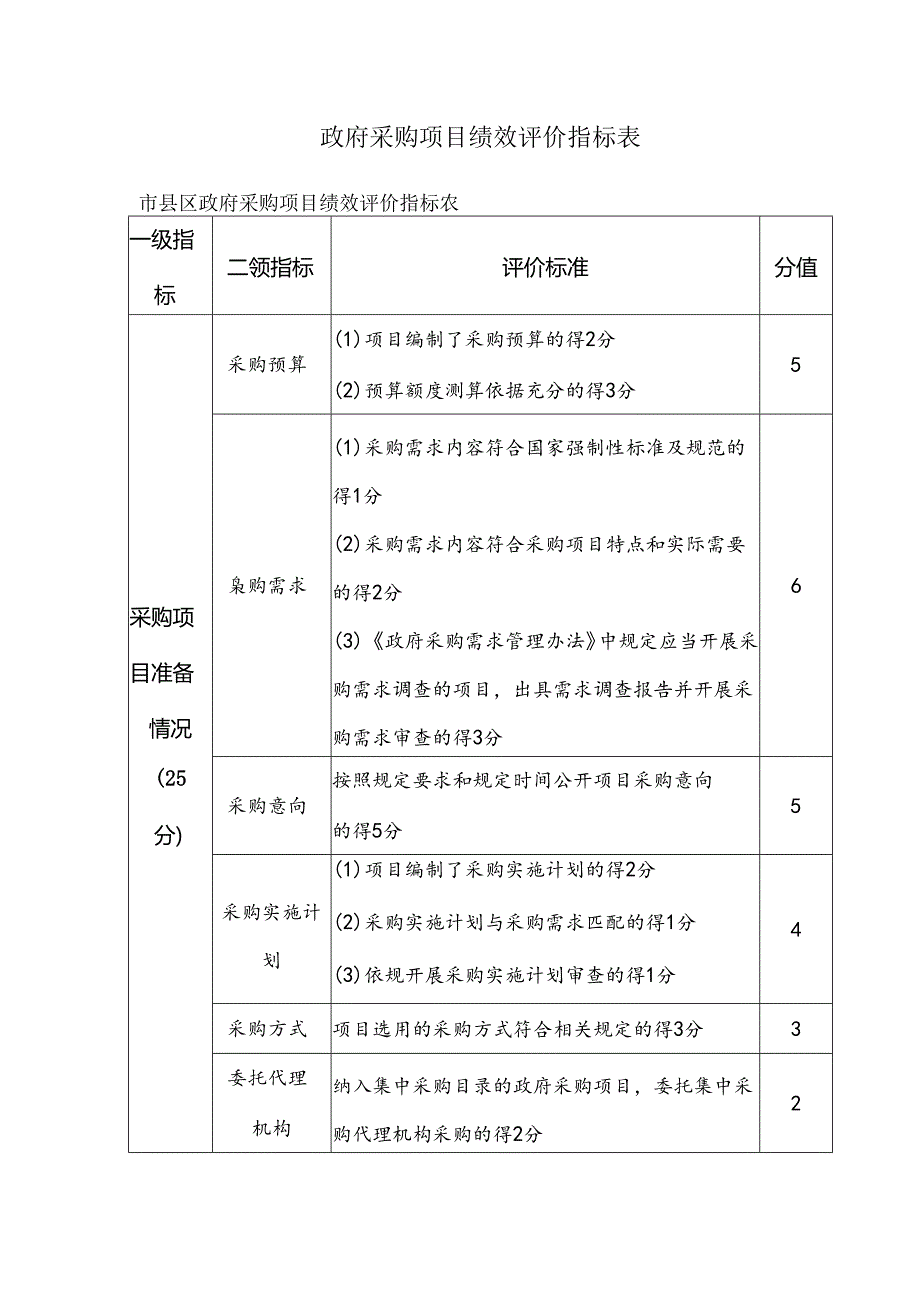 政府采购项目绩效评价指标表.docx_第1页