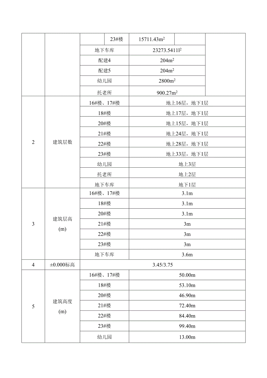 项目工程屋面花架梁模板支撑架工程专项施工方案.docx_第3页