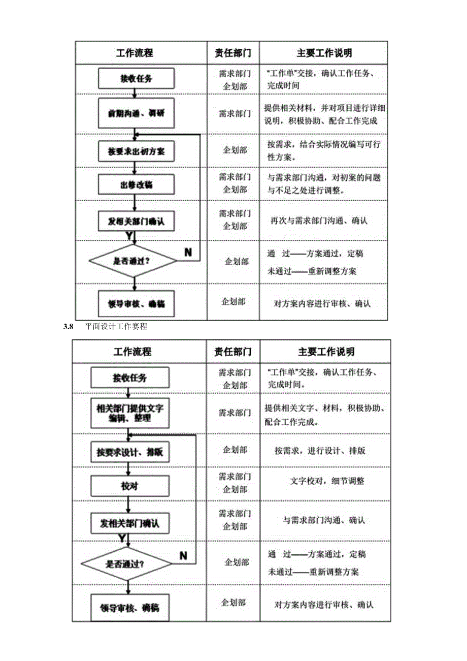 医美整形医院企划部管理规范与工作流程.docx_第3页