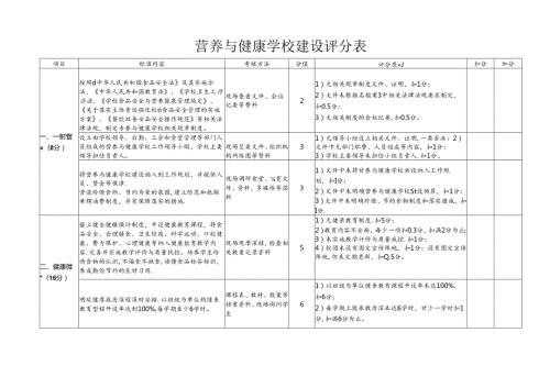 营养与健康学校建设评分表.docx