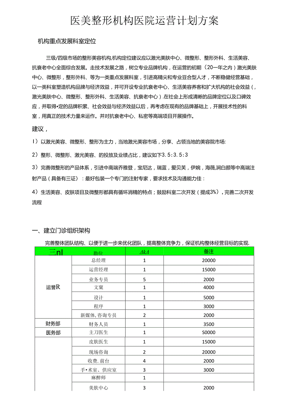 医美整形机构医院运营计划方案.docx_第1页