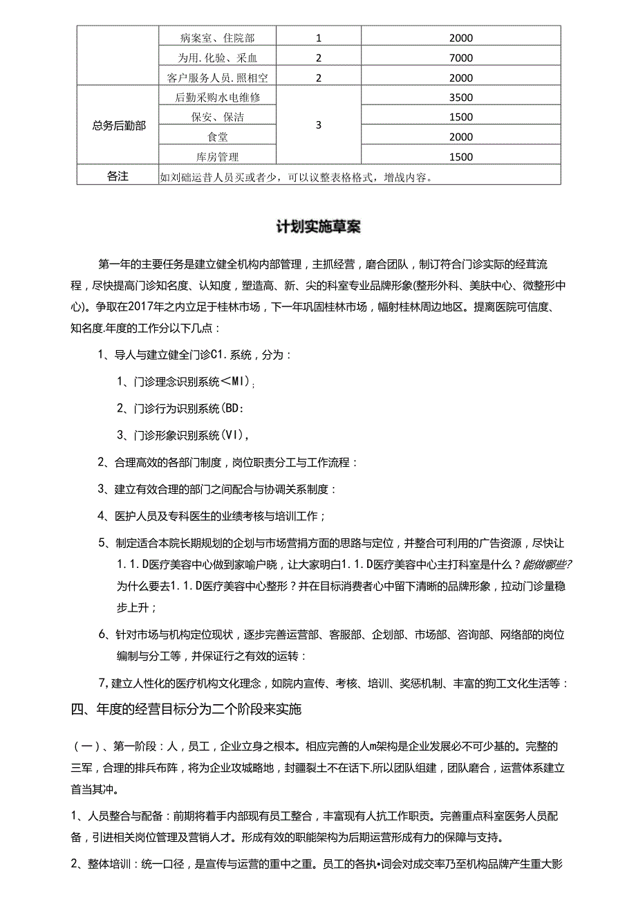 医美整形机构医院运营计划方案.docx_第2页