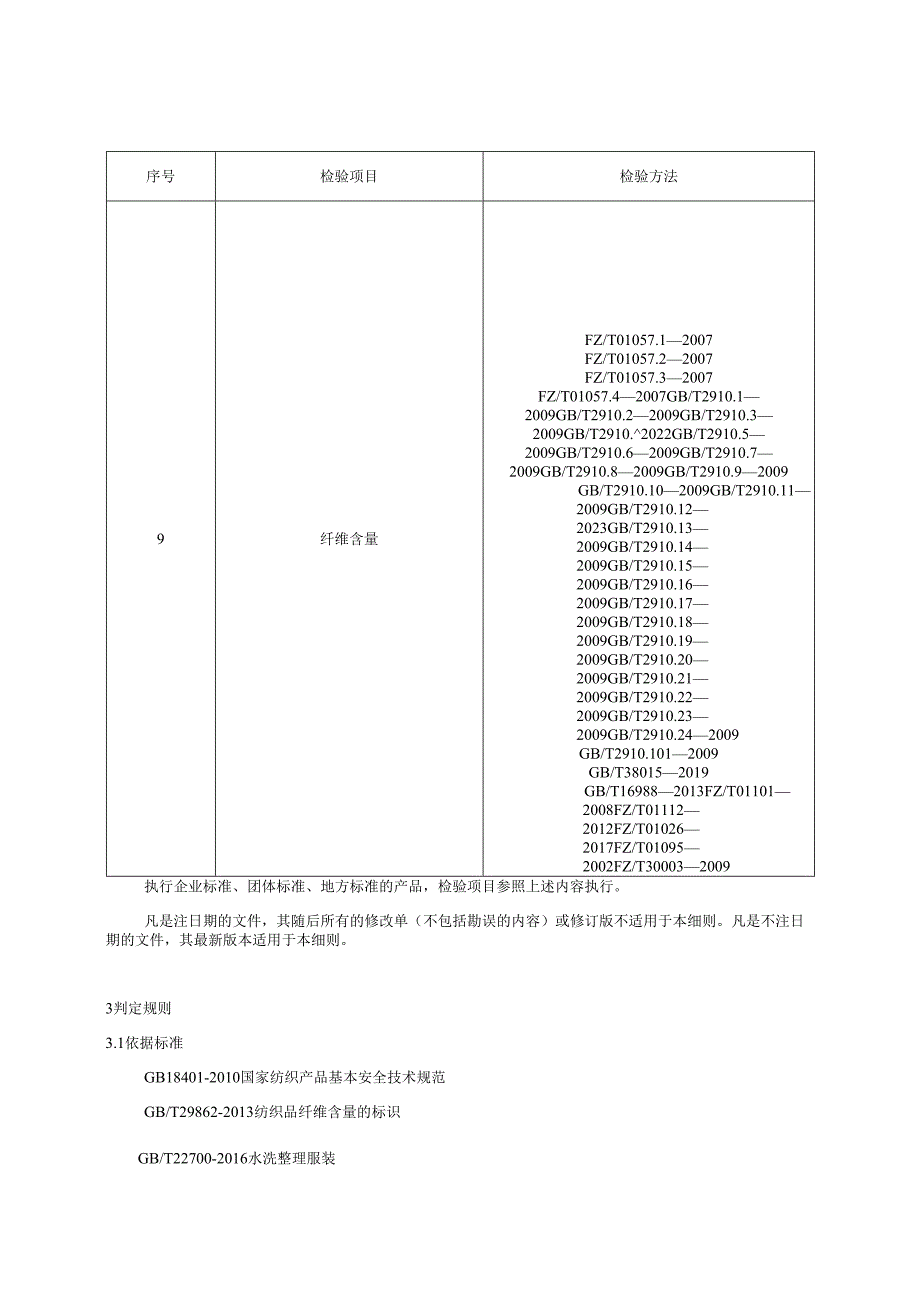 休闲服装产品质量监督抽查实施细则.docx_第2页