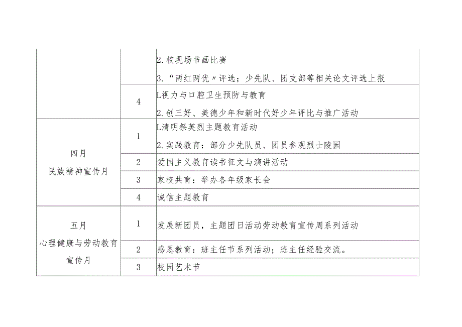 中学20242025第二学期教务处（德育）工作计划.docx_第2页