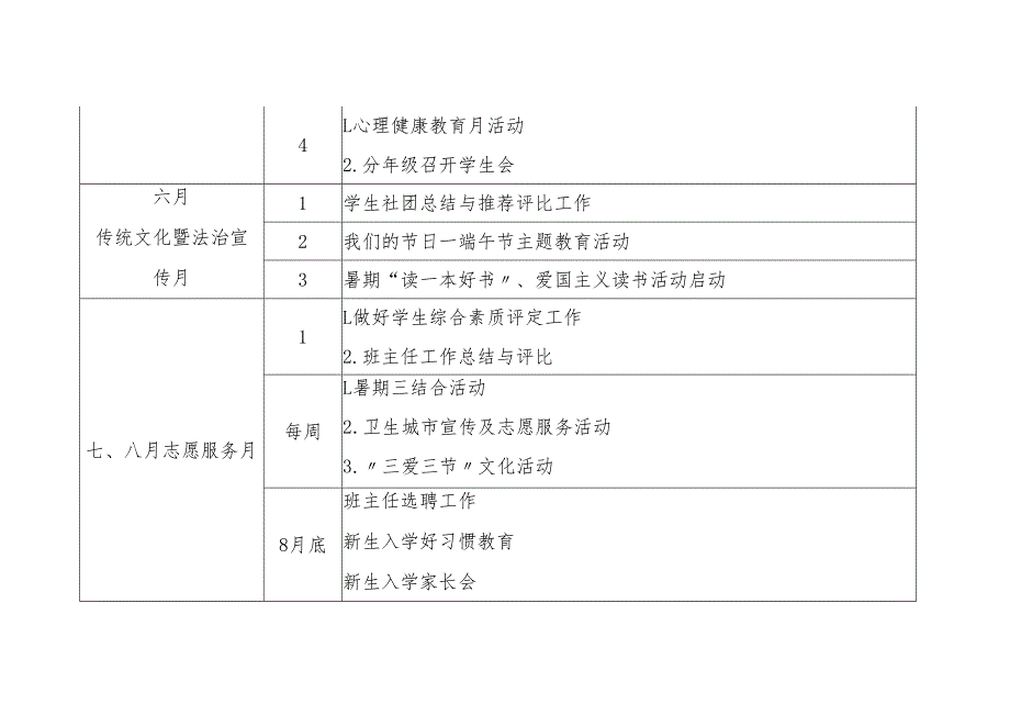 中学20242025第二学期教务处（德育）工作计划.docx_第3页