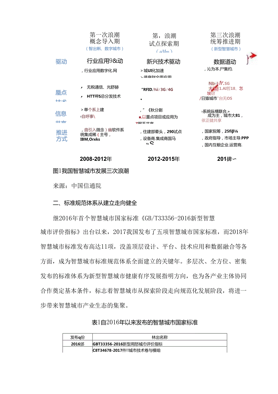 新型智慧城市发展特点与趋势分析.docx_第2页