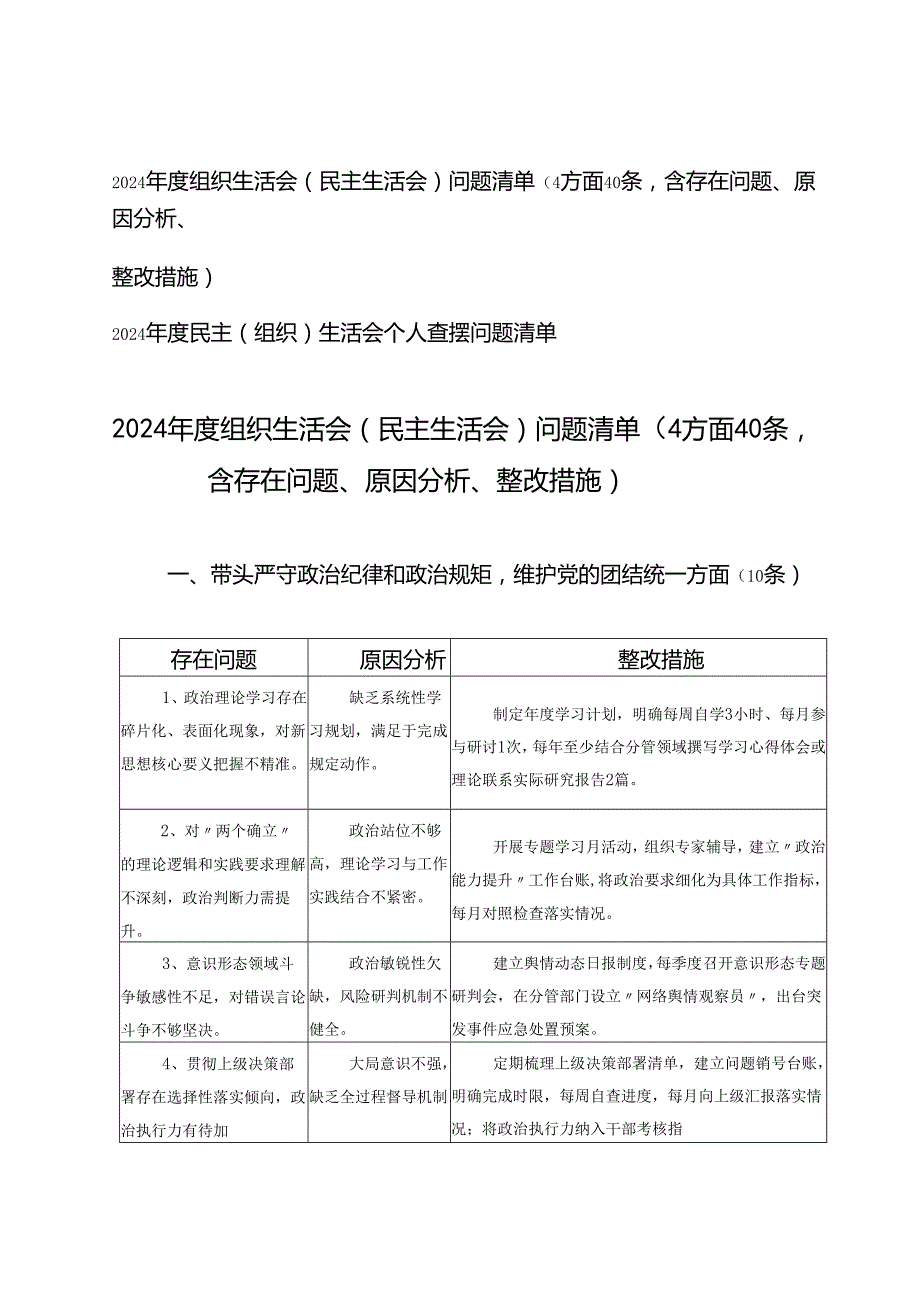 2025年组织生活会（民主生活会）问题清单（4方面40条含存在问题、原因分析、整改措施）+民主（组织）生活会个人查摆问题清单.docx_第1页