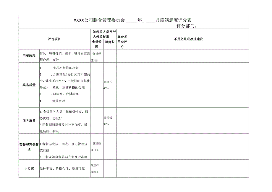 膳食管理委员会满意度评分表1.docx_第1页