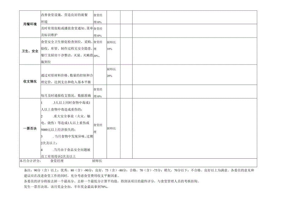 膳食管理委员会满意度评分表1.docx_第2页