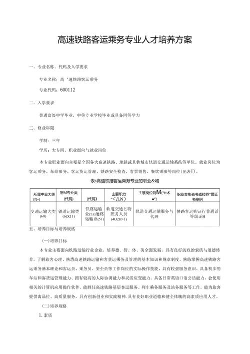 职业技术学院高速铁路客运乘务专业人才培养方案.docx