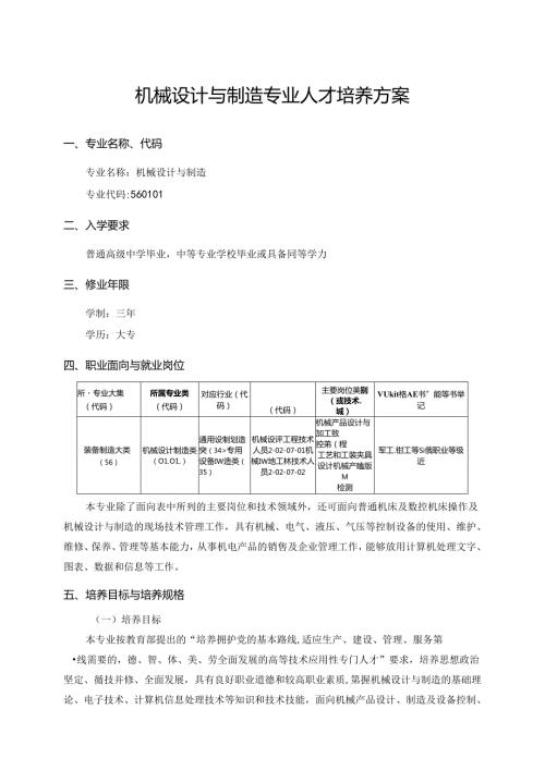 职业技术学院机械设计与制造人才培养方案.docx