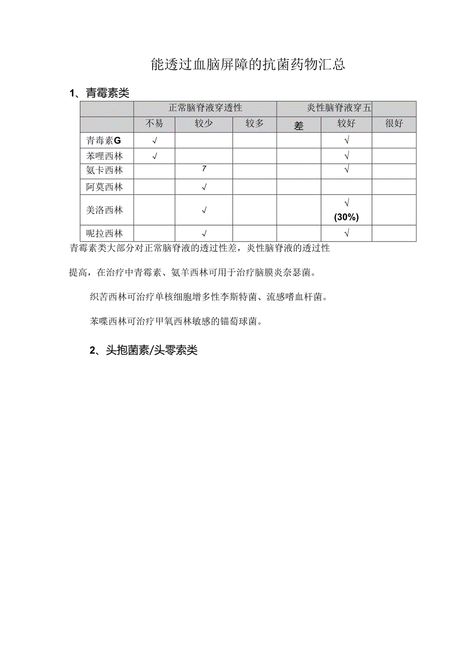 能透过血脑屏障的抗菌药物汇总.docx_第1页