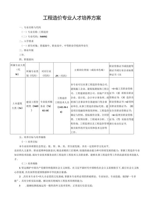 职业技术学校工程造价专业人才培养方案.docx