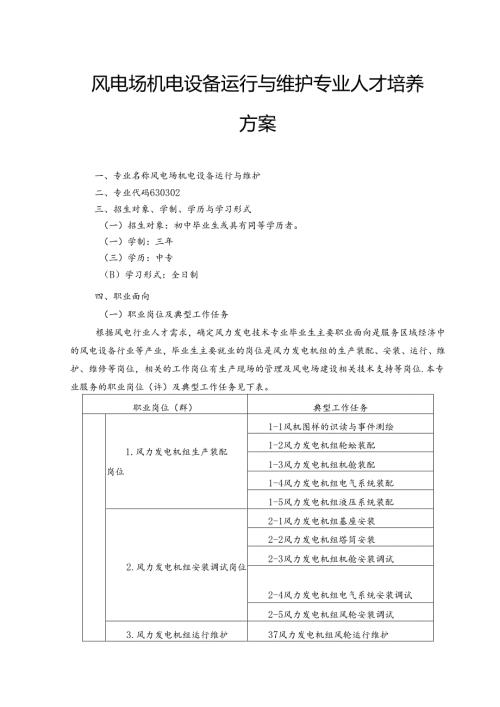 中等职业技术学校风电场机电设备运行与维护专业人才培养方案.docx