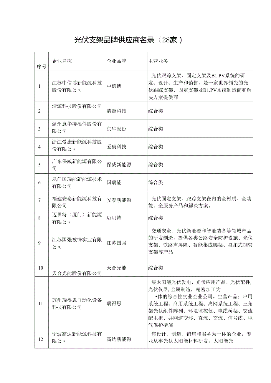 光伏支架品牌供应商名录.docx_第1页