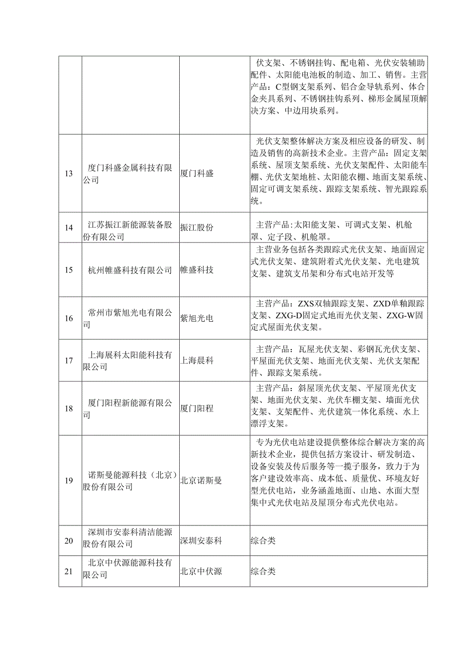 光伏支架品牌供应商名录.docx_第2页