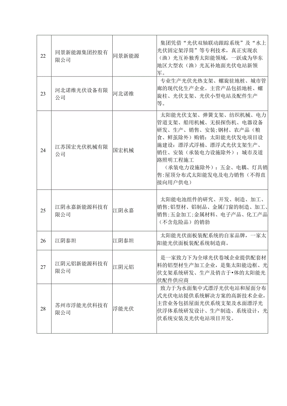 光伏支架品牌供应商名录.docx_第3页