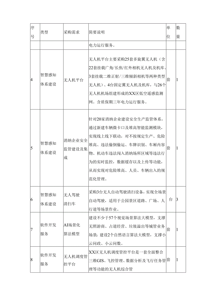 城市管理和综合执法局AI基础能力建设项目软件开发及配套设施需求说明.docx_第3页