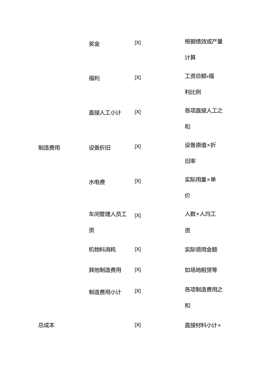 做账实操摄像头成本核算示例.docx_第2页
