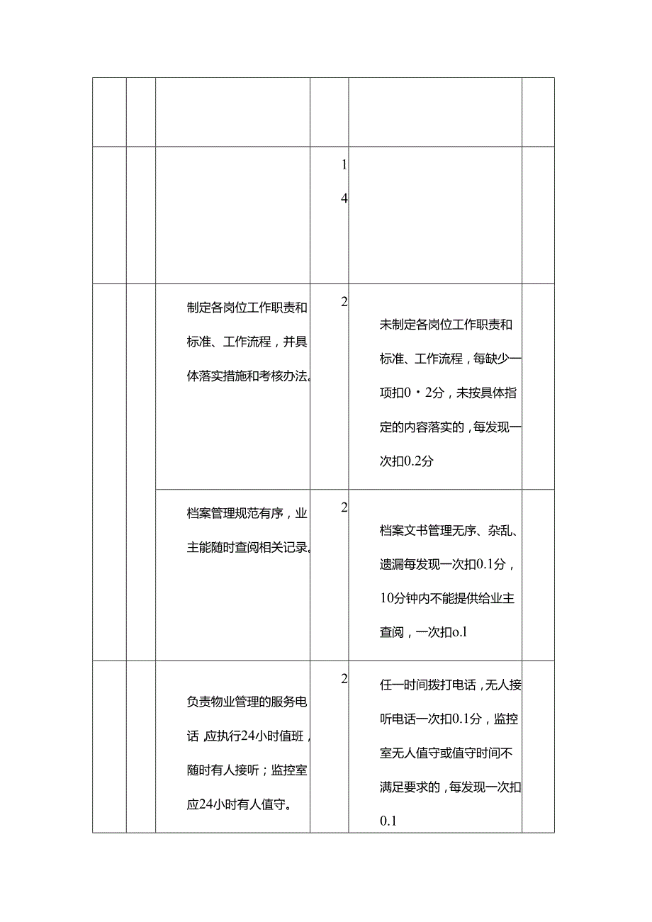 卫生院物业服务考核办法.docx_第2页