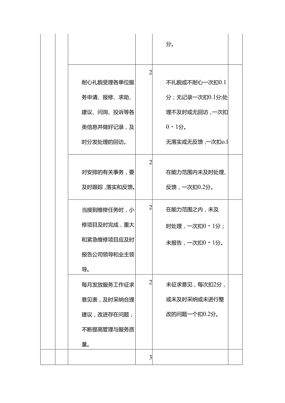 卫生院物业服务考核办法.docx_第3页